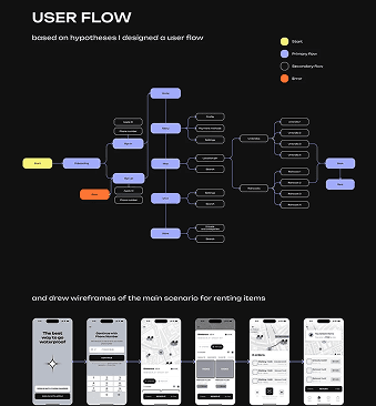 UI UX